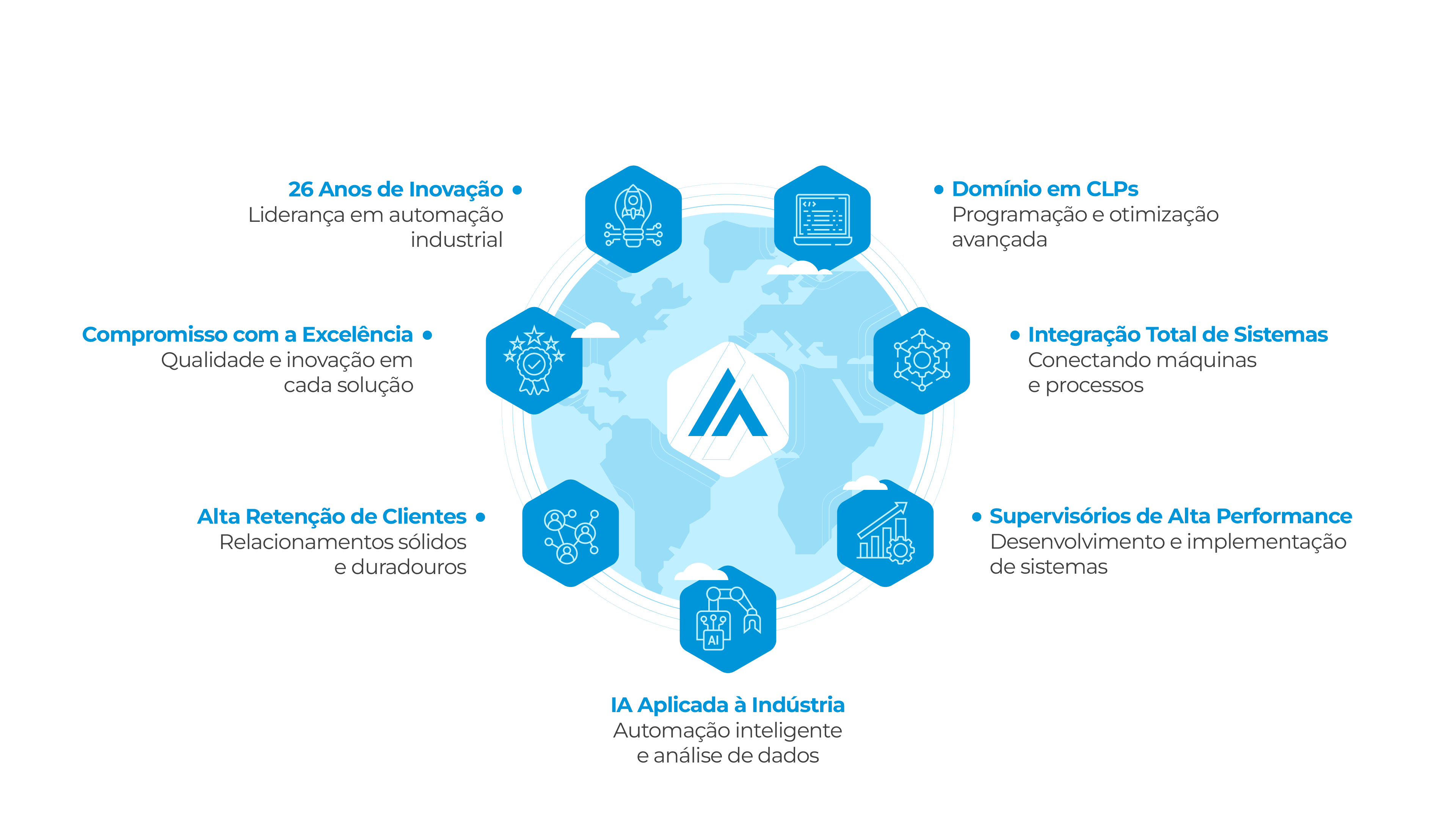 About Us Image